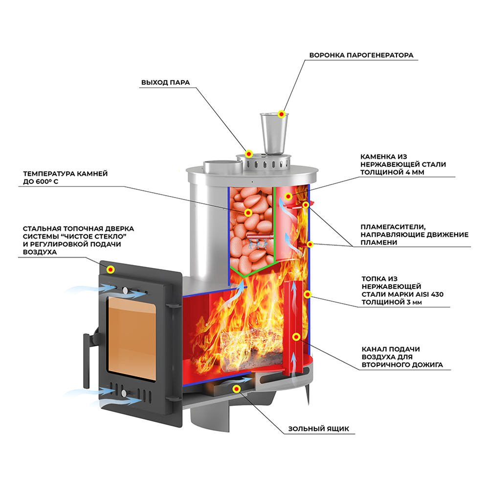 Печь для бани Эверест 